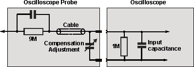 Rf Input Impedance Oscilloscope Electrical Engineering Stack Exchange - Classic Abstract Background - Mobile