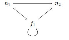 Tikz Timing Missing Clock Arrow Tex Latex Stack Exchange - Perfect Nature Art - Full HD