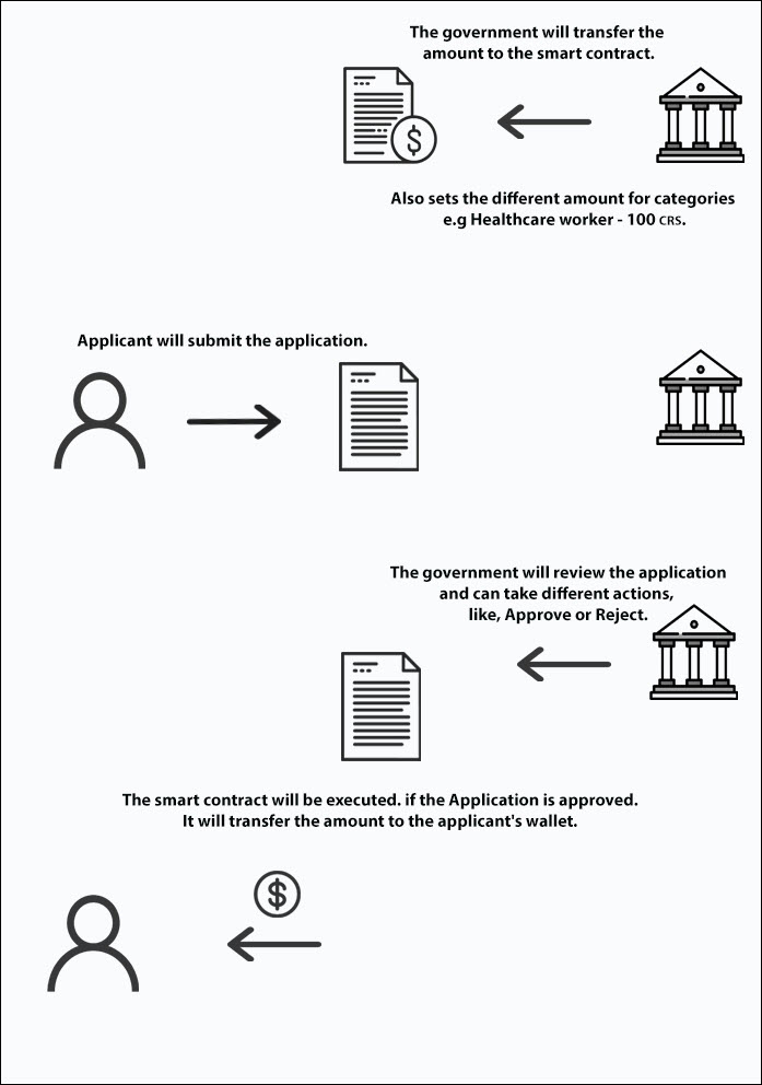 Direct Aid Program Factsheet 2016 17 Direct Aid Program Factsheet - Premium Light Design Gallery - Mobile