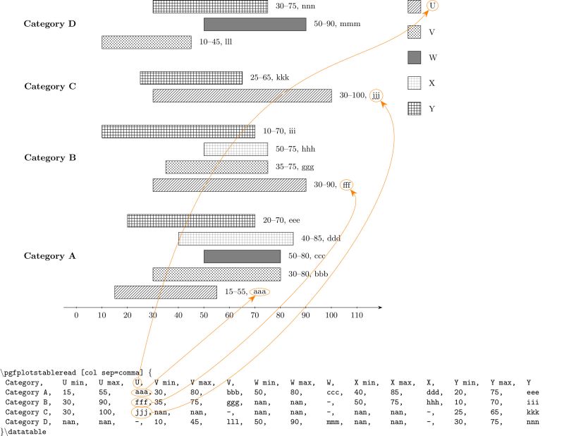Bar Plot Indicating Read Length Distribution X Axis With - 8K Vintage Pictures for Desktop