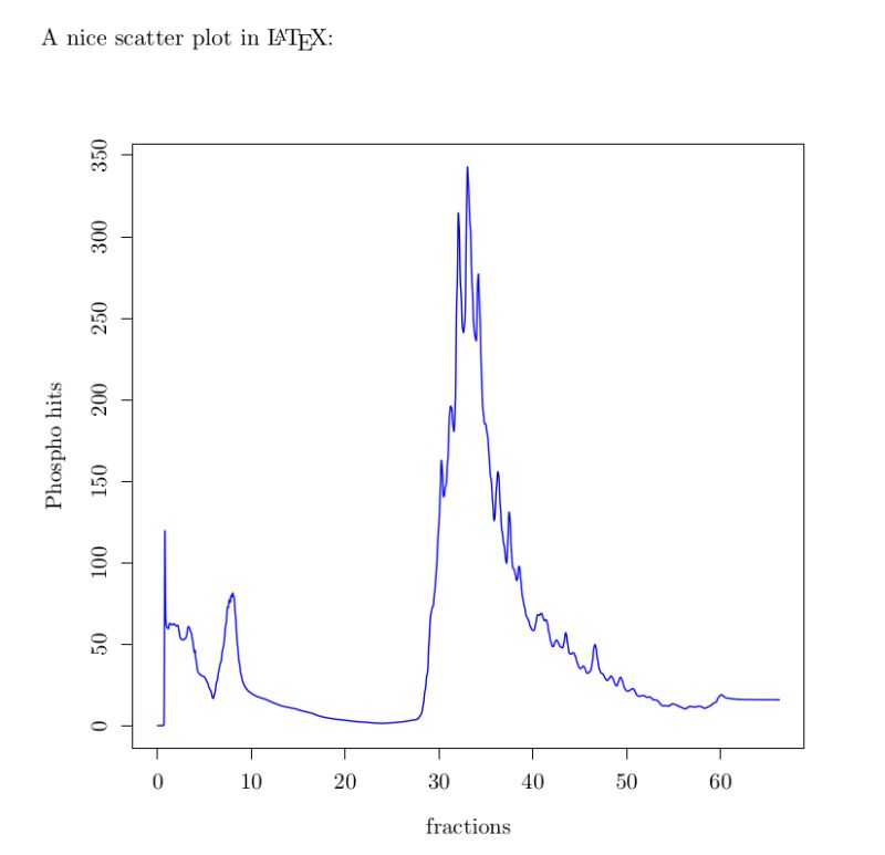 Pgfplots Scatterplot Exceeds Memory Capacity Tex Latex Stack Exchange - Abstract Patterns - Creative Ultra HD Collection