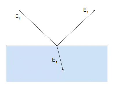 Fresnel Diffraction Conditions Physics Stack Exchange - Premium City Art Gallery - HD