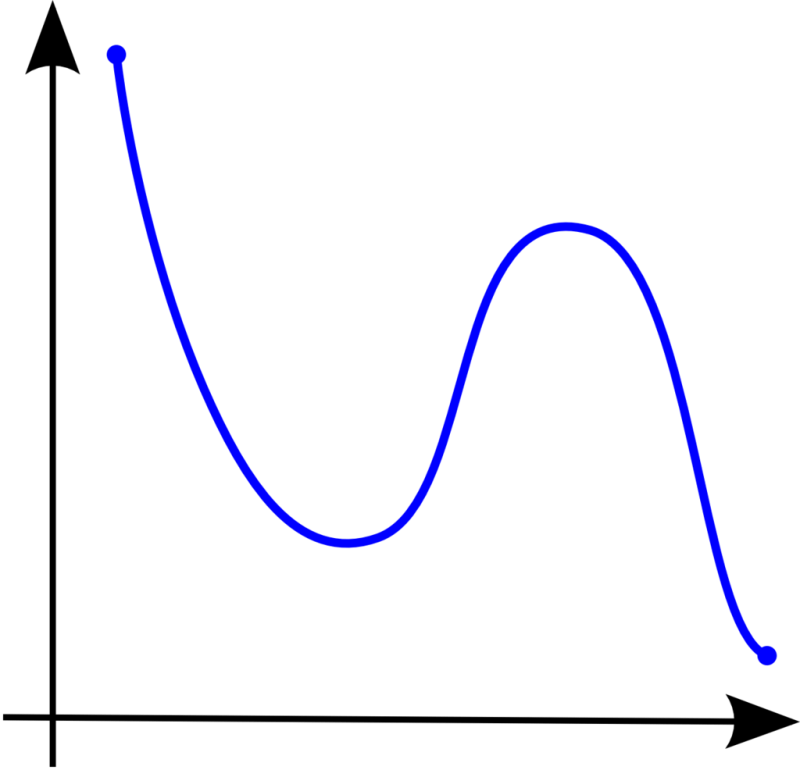 Calculus Is This Function Monotonic Or Not Mathematics Stack Exchange - City Photos - Ultra HD Ultra HD Collection