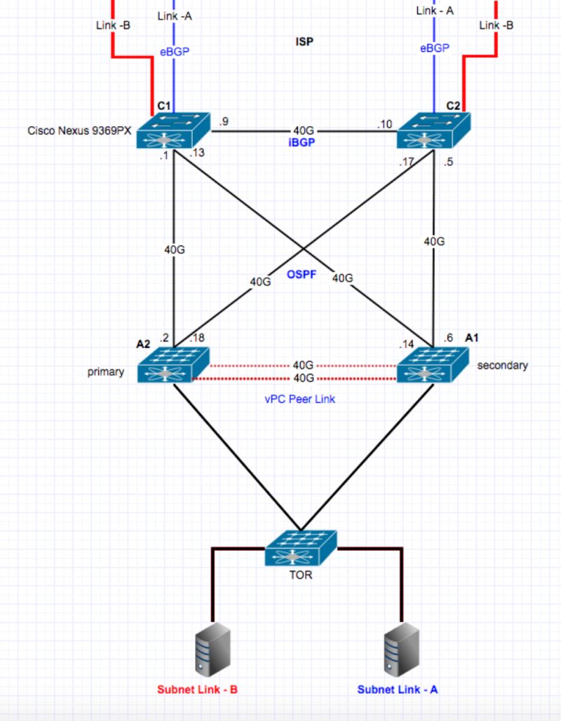 Routing Bgp Synchronization Network Engineering Stack Exchange - Sunset Photo Collection - HD Quality