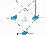 Cisco Bgp Source Base Routing Question Network Engineering Stack