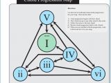 Chord Progressions Music Practice Theory Stack Exchange