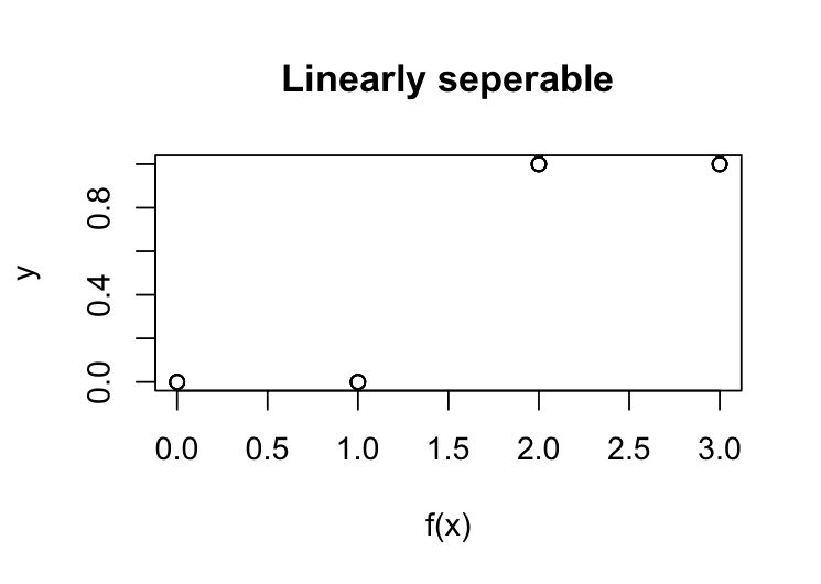 Regression Can Non Linearly Separable Data Always Be Made Linearly - Best City Textures in 4K