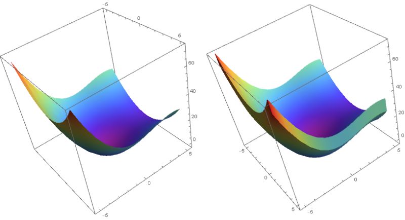 Api For Defining Parametric Probability Distributions Mathematica Stack Exchange - Download Ultra HD Mountain Art | Full HD