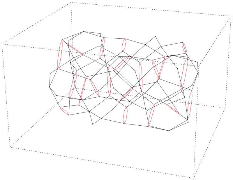 Visualization Nice Automatic Graph Arrangement Mathematica Stack - Landscape Images - Classic HD Collection