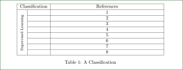 Tables Vertical Alignment Of A Turned Cell Tex Latex Stack Exchange - Download Gorgeous Landscape Background | Ultra HD