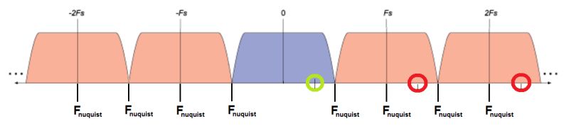 Aliasing From Downsampling And Nyquist Signal Processing Stack Exchange - Beautiful Ultra HD Mountain Patterns | Free Download