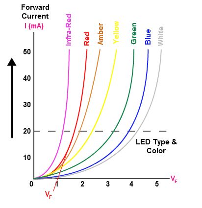 Voltage How Does A Tlc5917 Led Driver Work Electrical Engineering - Artistic Full HD Colorful Backgrounds | Free Download