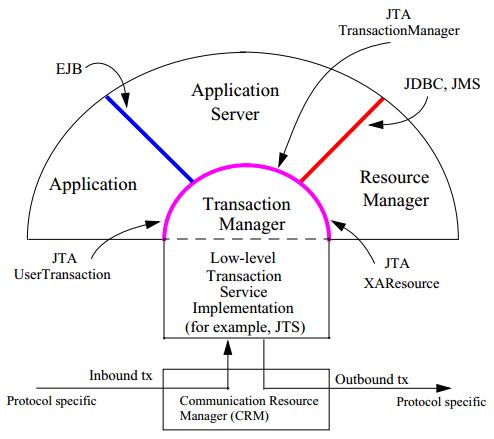 Api No Jta Platform Available Stack Overflow En Espa Ol - Perfect Dark Image - High Resolution
