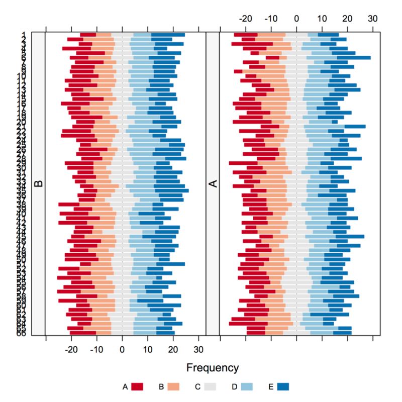 Visualizing Likert Scale Data With The Likert Package In R A Practical - Premium Vintage Picture Gallery - High Resolution