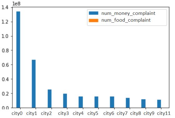 Python Plotting Multible Column Bar From Dataframe Stack Overflow - Premium Space Wallpaper - Mobile