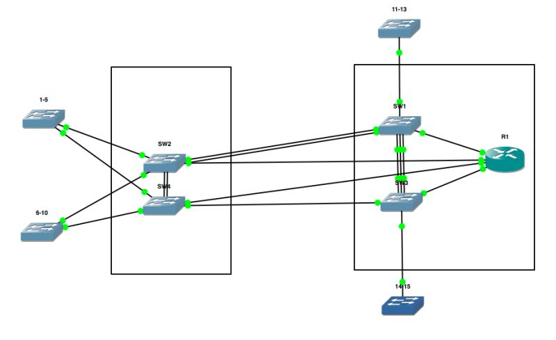 Switch Core Switches Redundancy Problem Network Engineering Stack - Landscape Pictures - Elegant Desktop Collection