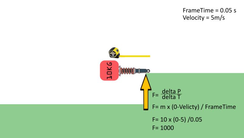 Rigid Body Dynamics Spring Forces With Constraints Physics Stack - Premium City Image Gallery - 8K