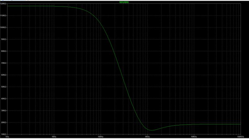 Impedance Calculation - Premium City Photo Gallery - 8K