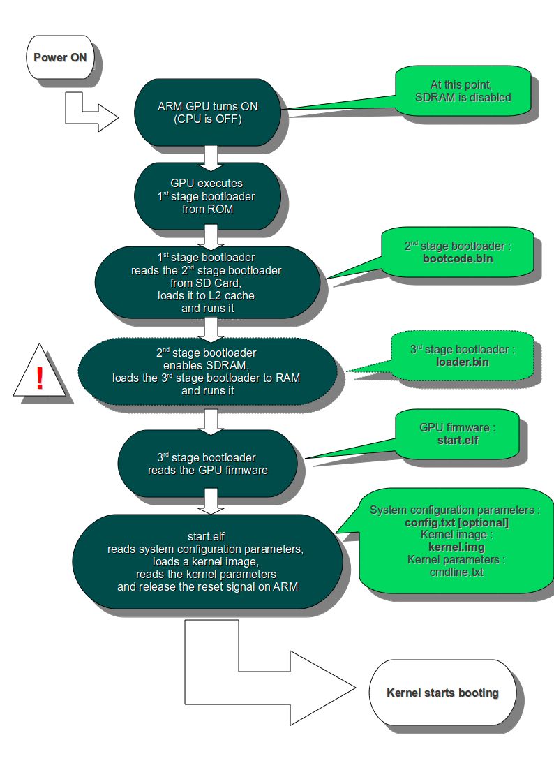 Github Cianmarbo Booting Xnu On The Raspberry Pi Tutorial On How To - Download Perfect Sunset Picture | HD
