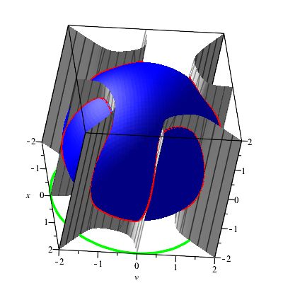 Using Partial Derivatives To Find Normal Vector Mathematics Stack - Modern Nature Background - 8K