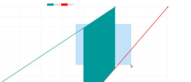 Javascript In My D3 Chart Zoom Selection Disappears When I Change - Minimal Texture Collection - Full HD Quality