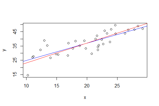 Add Linear Regression Constraint Constr With Some Constant Features And - Mobile Ocean Textures for Desktop