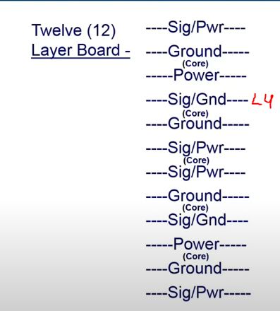 Stack Up Impedance - Colorful Illustrations - Premium Ultra HD Collection