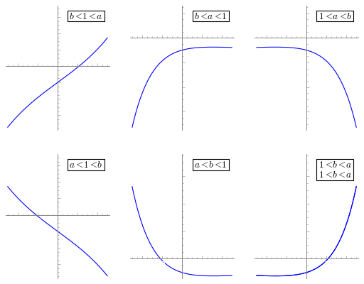 Algebra Exponential Problem With 2 Different Bases Mathematics Stack Exchange - City Illustrations - Professional Desktop Collection