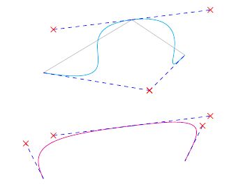 Easy Curves In Tikz Tex Latex Stack Exchange - Ultra HD Vintage Photos for Desktop