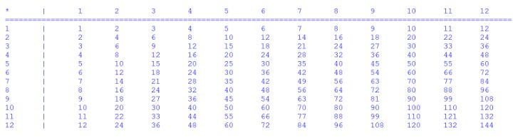 Nested For Loop Multiplication Table Python Stack Overflow - High Quality Minimal Art - 4K