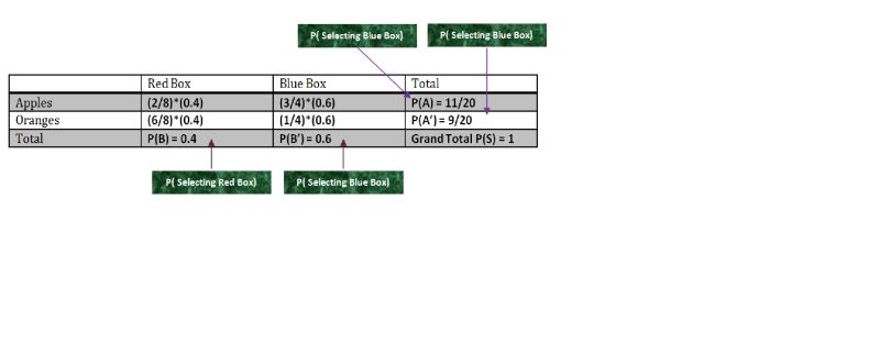 Self Study Joint Probability Table And Dependent Independent - Best Colorful Pictures in Desktop
