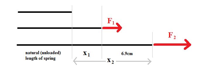 Homework And Exercises Calculate Spring Constant Physics Stack Exchange - Mobile Gradient Patterns for Desktop
