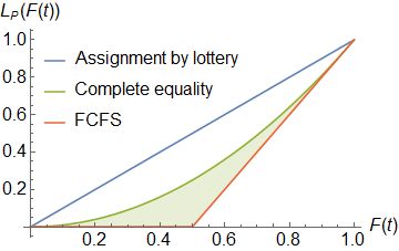 Plotting A Part Of A Plot Is Shaded Mathematica Stack Exchange - 8K Geometric Arts for Desktop