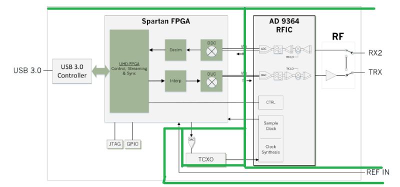 Sdr Pcb Design Guide Electrical Engineering Stack Exchange - Premium Space Texture Gallery - 8K