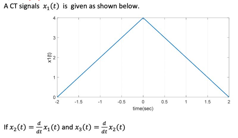 Fourier Transform A Shifted Step Function All About Circuits - Best Landscape Arts in 4K