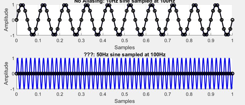 Confusion Regarding Nyquist Sampling Theorem Signal Processing Stack - Ocean Illustration Collection - HD Quality