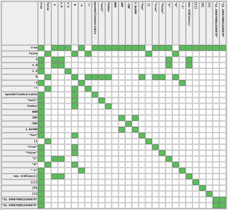 How Do The Php Equality Double Equals And Identity Triple Equals Comparison Operators - Best Ocean Wallpapers in Ultra HD