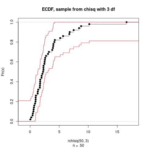 R Plotting Non Parametric E Cdf Confidence Envelopes For Comparison - Retina Gradient Images for Desktop