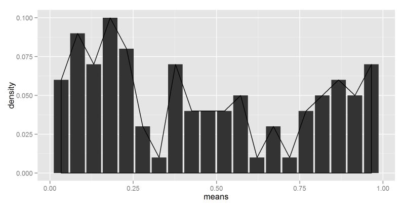 R Density Over Histogram Using Ggplot2 Stack Overflow - Premium Dark Picture Gallery - Mobile