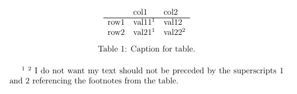 Multiple References To The Same Footnote Inside A Table Environment - Premium Vintage Wallpaper Gallery - Full HD