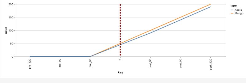 Javascript Vega Lite Line Mark Not Consistent In Overview Detailed - Premium Dark Art Gallery - Ultra HD