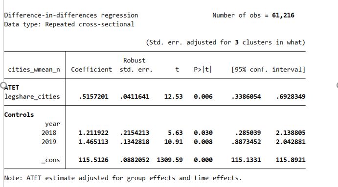 Difference In Differences With A Continuous Treatment Contdid - Elegant Mobile Ocean Arts | Free Download