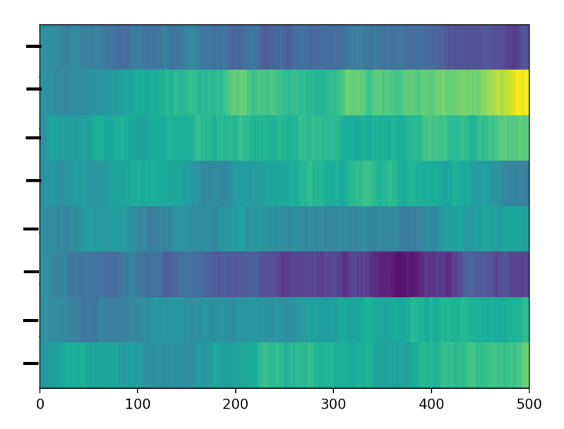 Setting Ticks On Imshow Wrongly Resizes Axis If Origin Upper Issue - Full HD Minimal Textures for Desktop