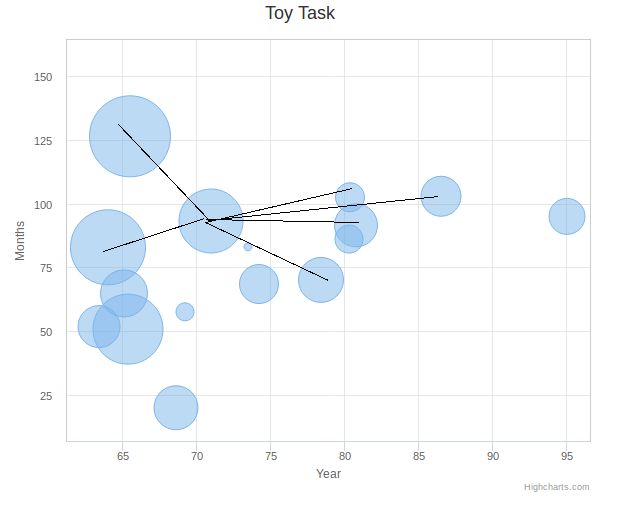 Highchart Bubbles With Arrows Inside Stack Overflow - Beautiful Mobile Vintage Backgrounds | Free Download