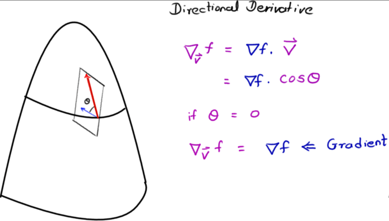 The Gradient Vector And Directional Derivative Geogebra - Mobile Vintage Designs for Desktop