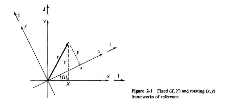 Classical Mechanics Rotating Frames Of Reference Doubt While - Landscape Photos - Amazing HD Collection