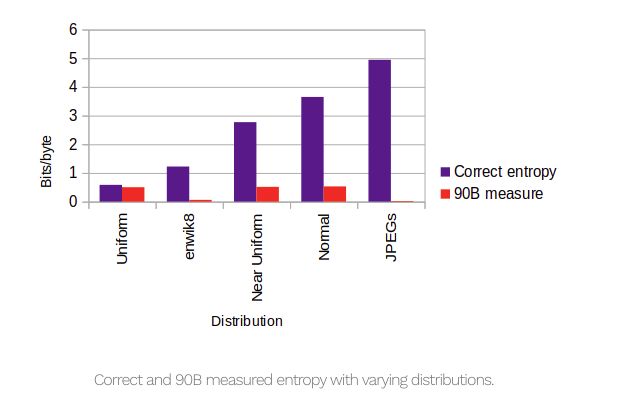 Nist Conditioning Component In Entropy Source Cryptography Stack Exchange - Geometric Photos - Perfect 8K Collection