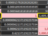 Conditional Formatting Excel Number Format Adds Decimal Point For