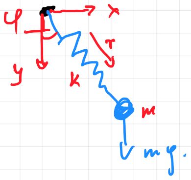 Graphics Lagrangian For Spring Pendulum Mathematica Stack Exchange - City Texture Collection - Ultra HD Quality
