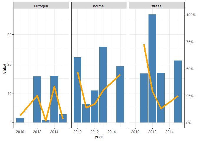 R Graphing Filtered Proportions Stack Overflow - Premium Minimal Pattern Gallery - Desktop